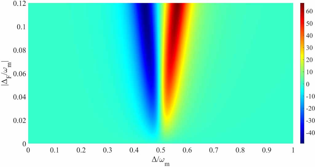 Nonreciprocal phonon laser in a rotating cavity optomechanical system ...