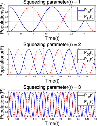 Dynamics and enhancement of nonlinear coupling via squeezing a cavity ...