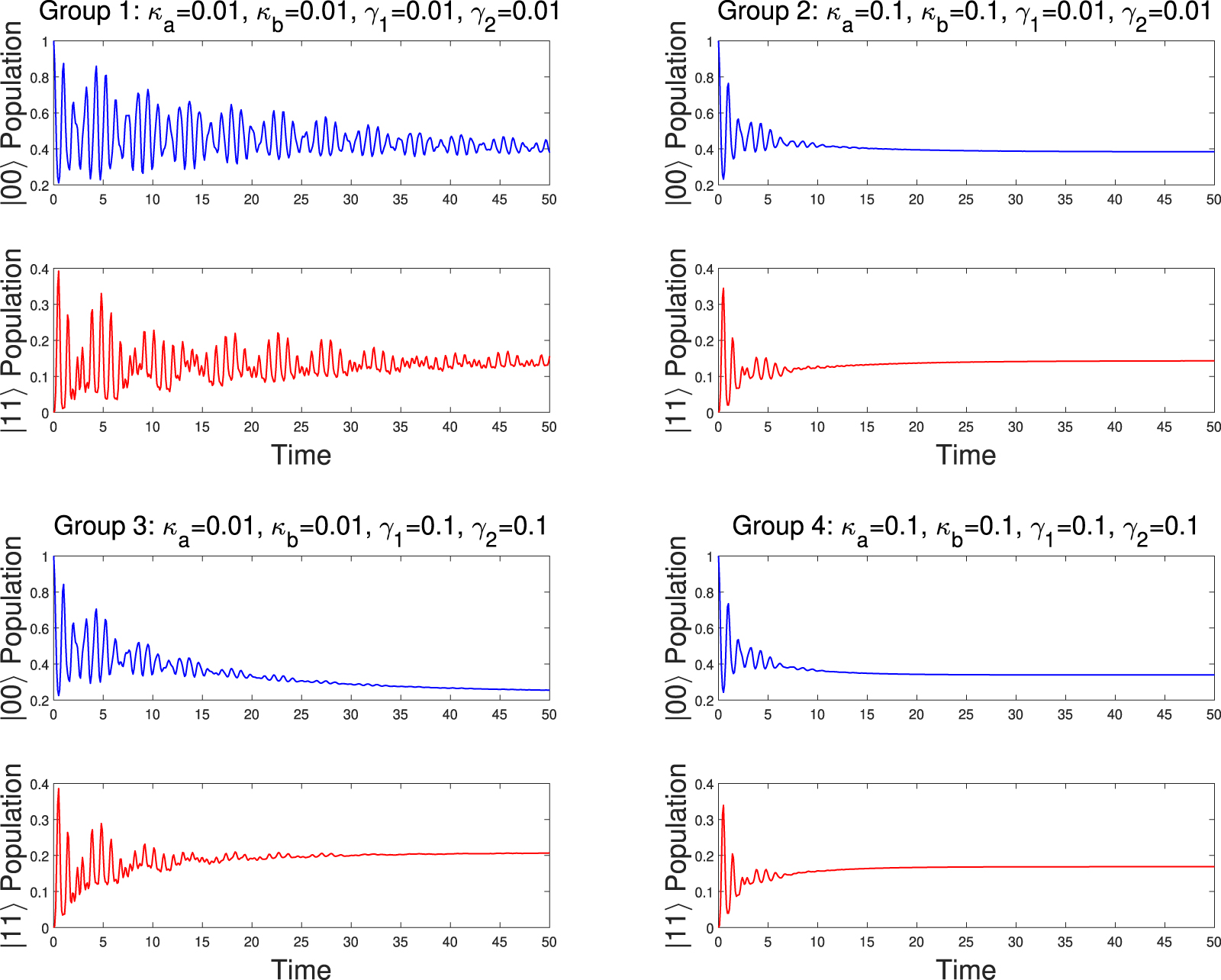 Dynamics and enhancement of nonlinear coupling via squeezing a cavity ...