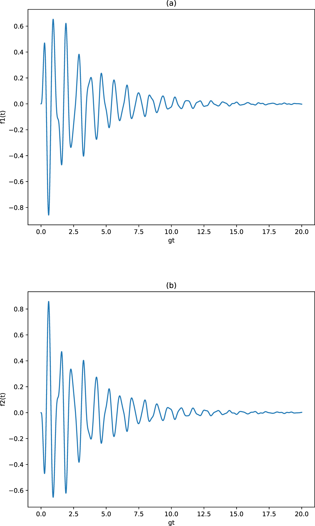 The preparation of a Bell entangled state using superconducting qubits ...