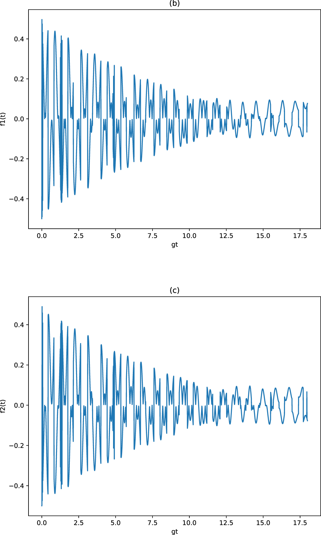 The preparation of a Bell entangled state using superconducting qubits ...