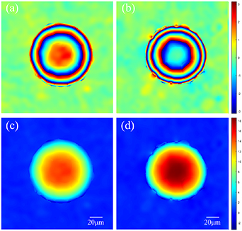 Measuring the refractive index and particle size of microspheres using ...