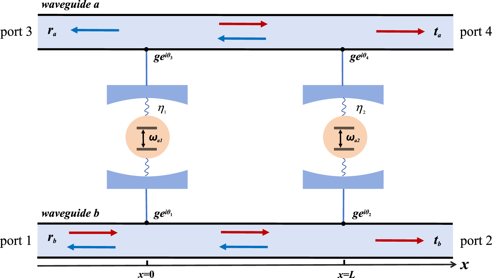 Phase-engineered single-photon quantum router and chiral scattering in ...