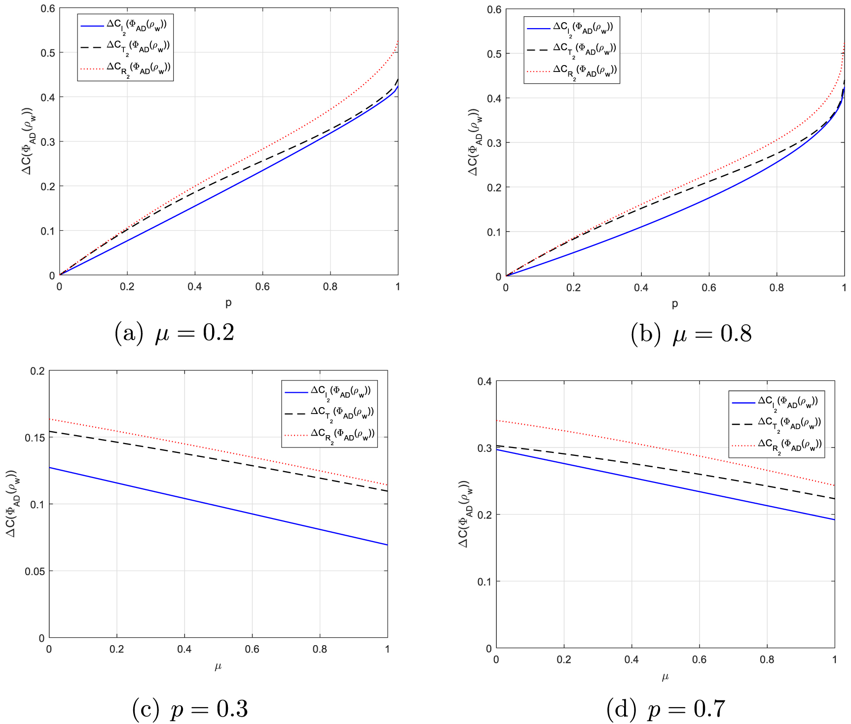 Quantum coherence of a two-qubit system based on correlated channels ...
