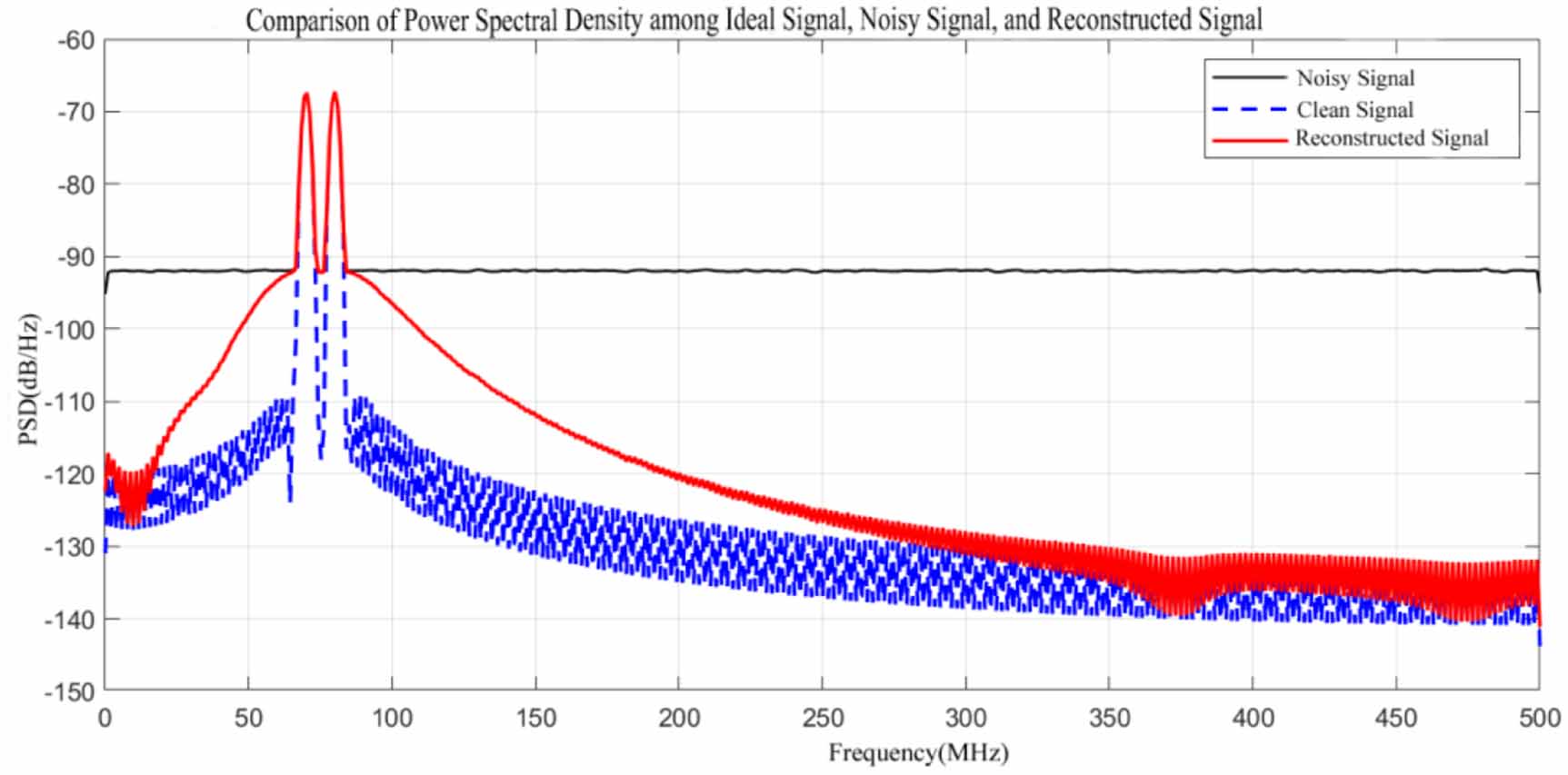 Study on signal processing of Doppler wind LiDAR at wavelength of 1550 ...