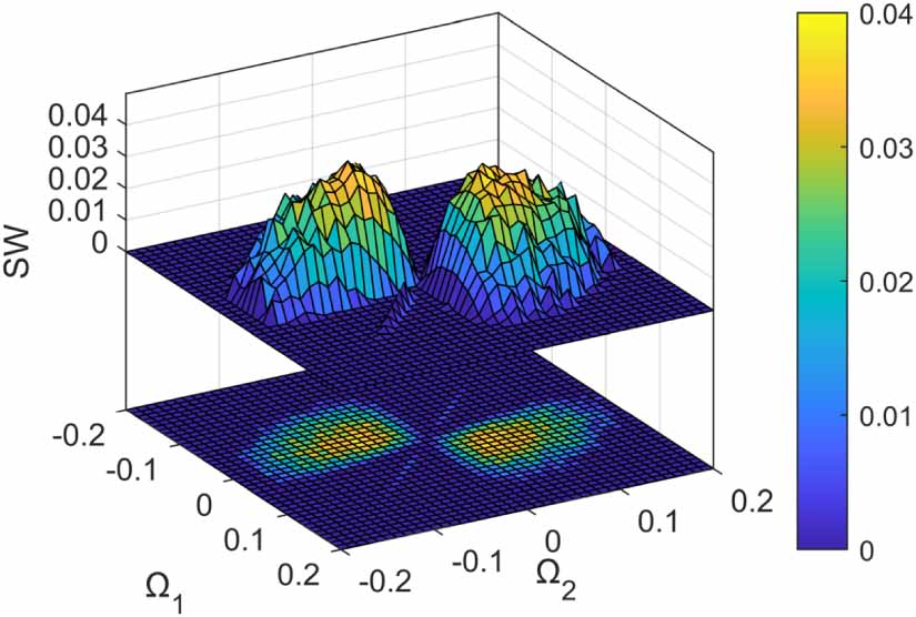 Generation of quantum steering and nonlocality in a one-dimensional ...