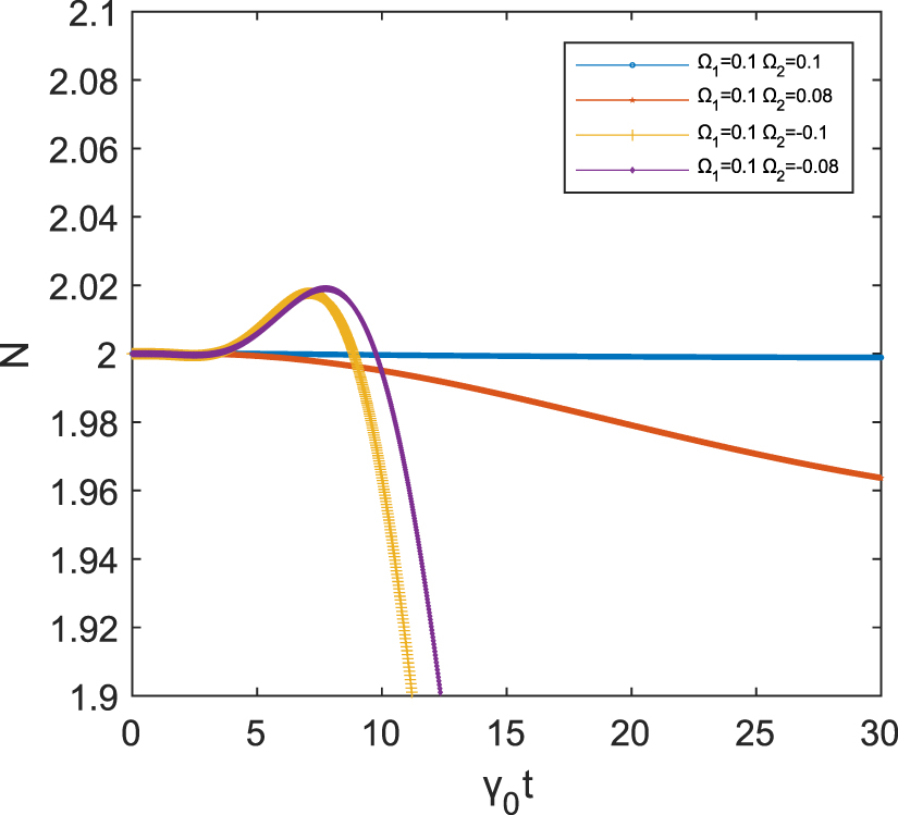 Generation of quantum steering and nonlocality in a one-dimensional ...
