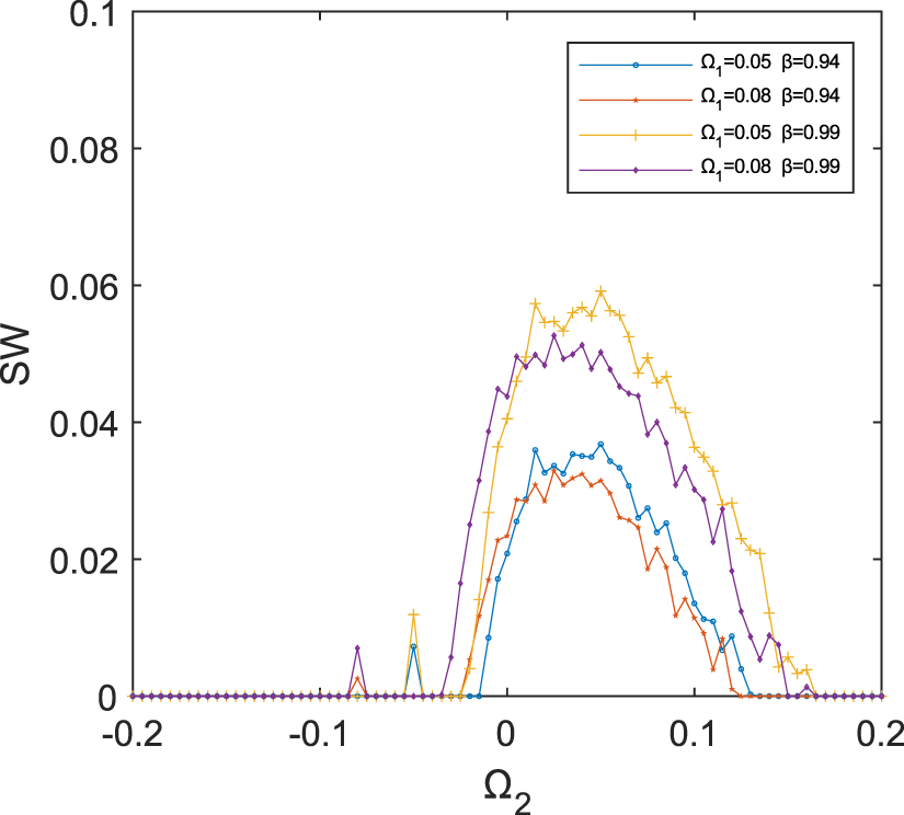 Generation of quantum steering and nonlocality in a one-dimensional ...
