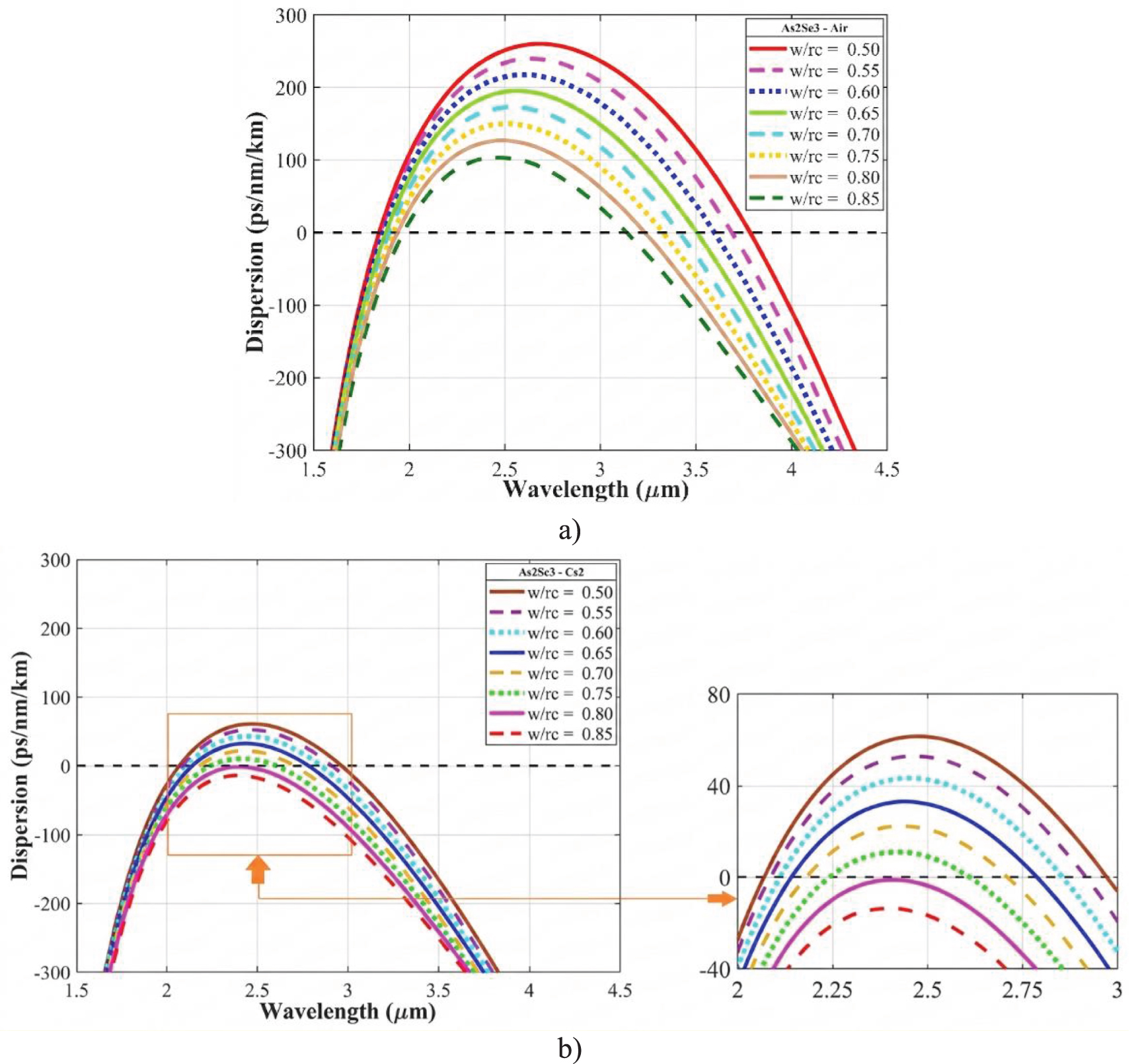 Study of supercontinuum generation in suspended core photonic crystal ...