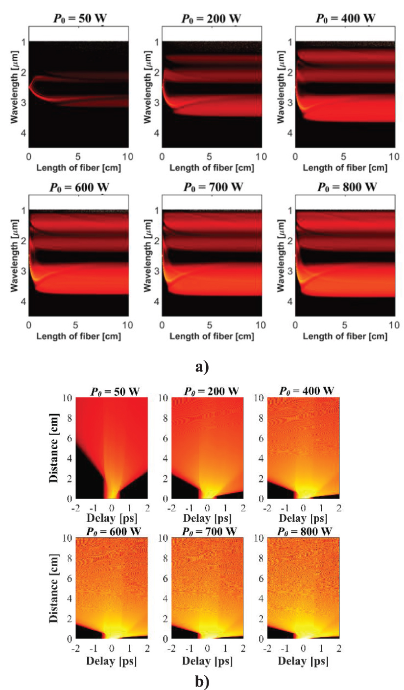 Study of supercontinuum generation in suspended core photonic crystal ...