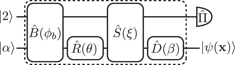 Measurement-induced cubic phase state generation - IOPscience