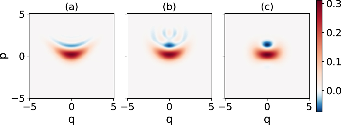 Measurement-induced cubic phase state generation - IOPscience