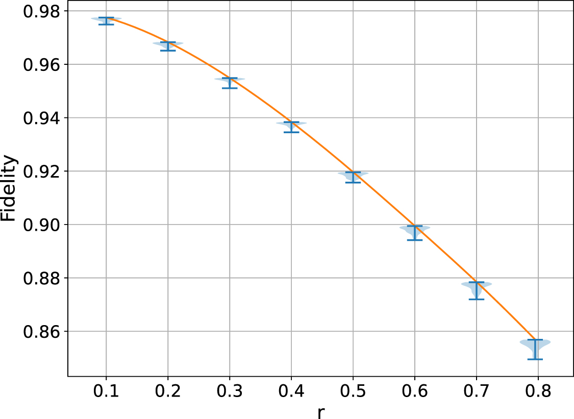 Measurement-induced cubic phase state generation - IOPscience