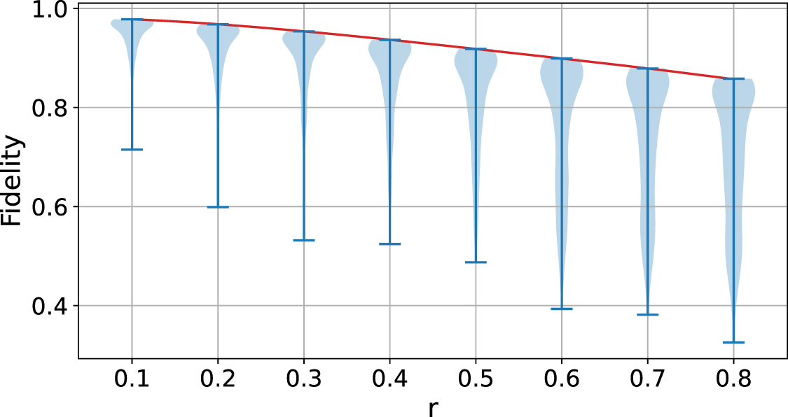 Measurement-induced cubic phase state generation - IOPscience