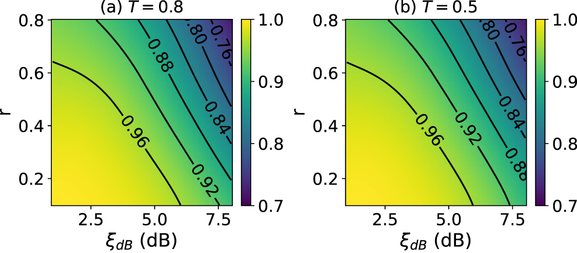Measurement-induced cubic phase state generation - IOPscience