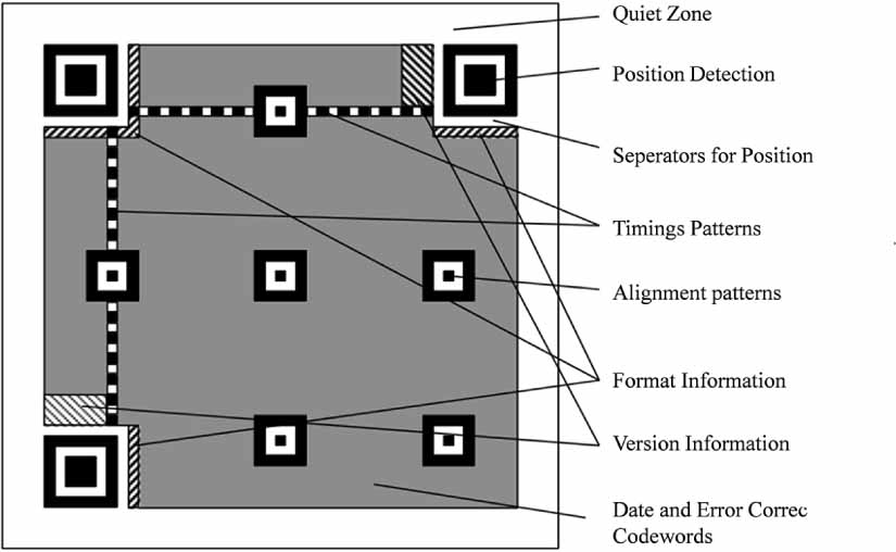 A novel multi-image computational ghost imaging optical encryption ...