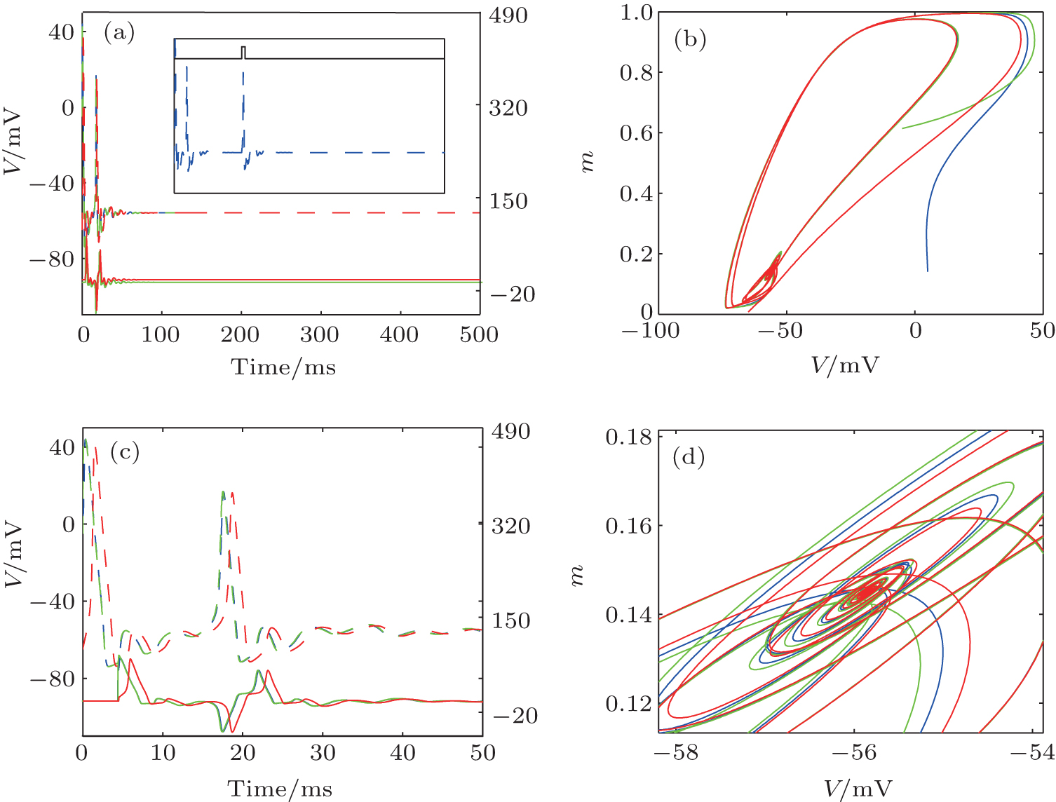 shu Advances in modification of metal and noble metal