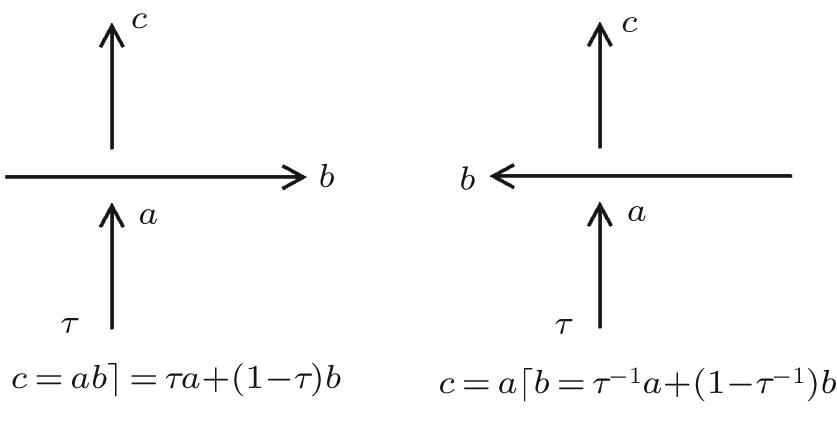 On the correspondence between three nodes W states in quantum network ...