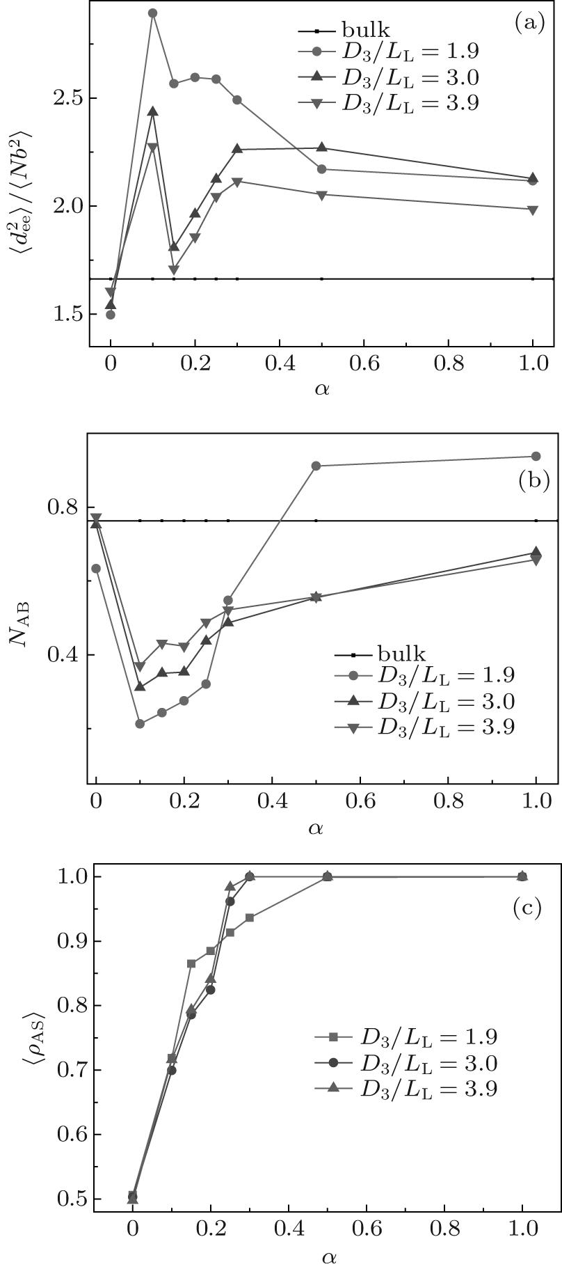 Self-assembly of lamella-forming diblock copolymers confined in ...