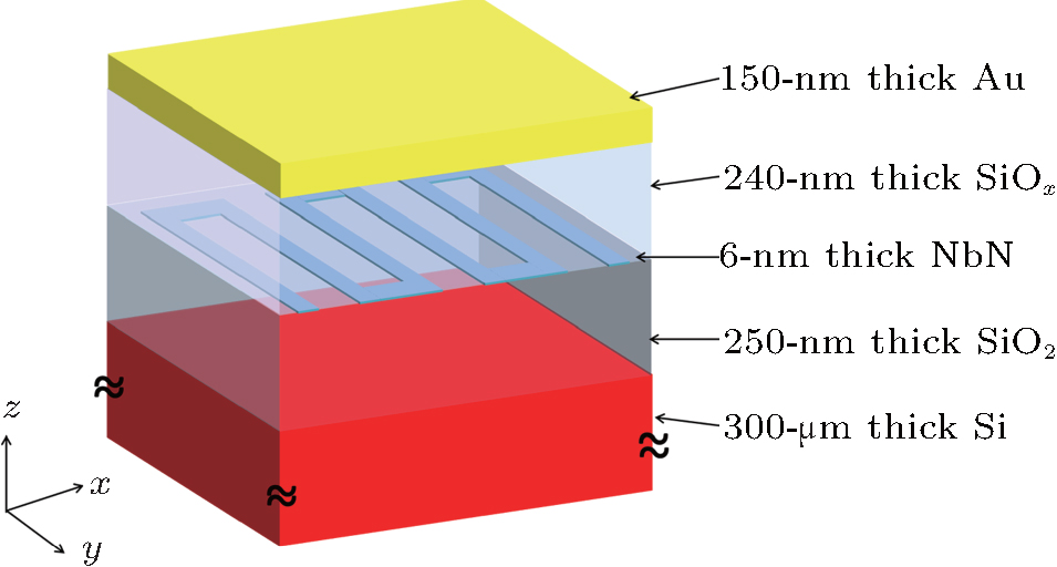 High efficiency, large-active-area superconducting nanowire single ...