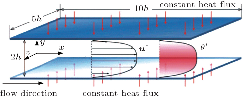 Direct numerical simulation of viscoelastic-fluid-based nanofluid ...