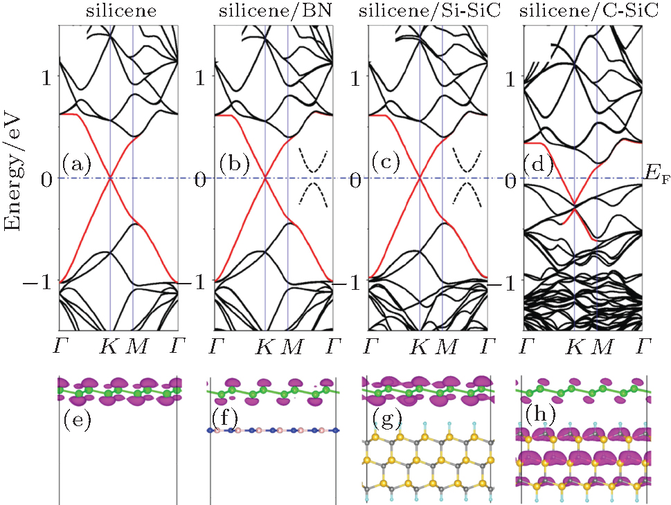 Growth mechanism and modification of electronic and magnetic