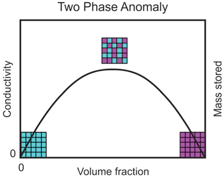 Lithium-ion transport in inorganic solid state electrolyte