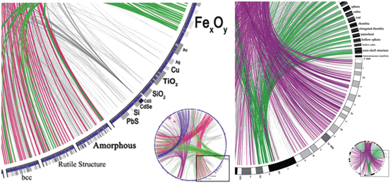 Lithium-ion transport in inorganic solid state electrolyte