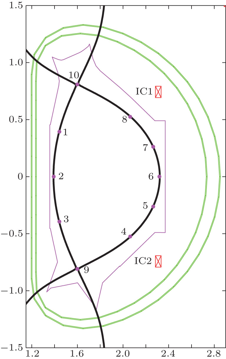 A divertor plasma configuration design method for tokamaks - IOPscience
