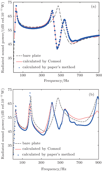Analysis of underwater decoupling properties of a locally resonant ...