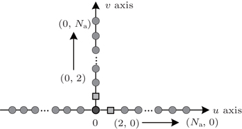 Compressed sensing sparse reconstruction for coherent field imaging ...