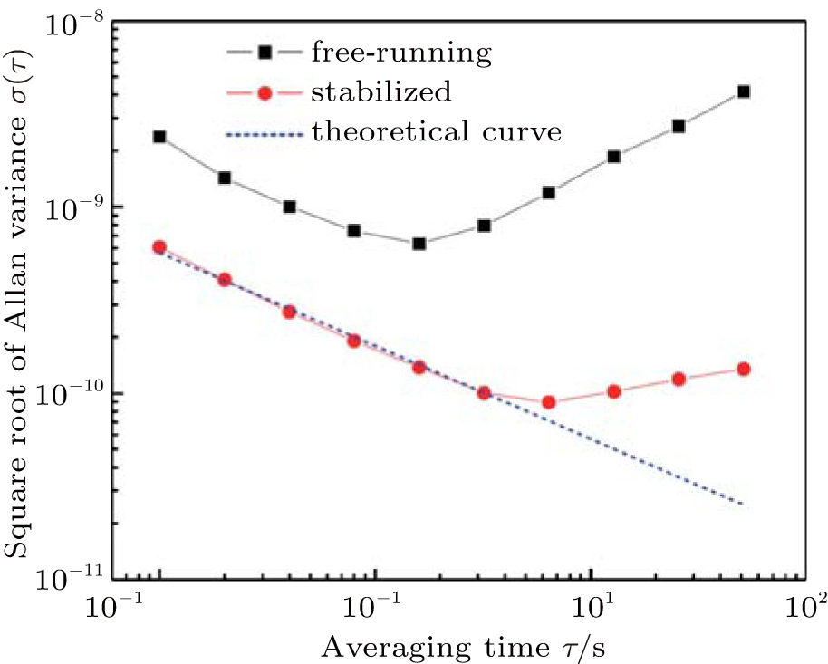 Laser frequency locking based on Rydberg electromagnetically induced ...