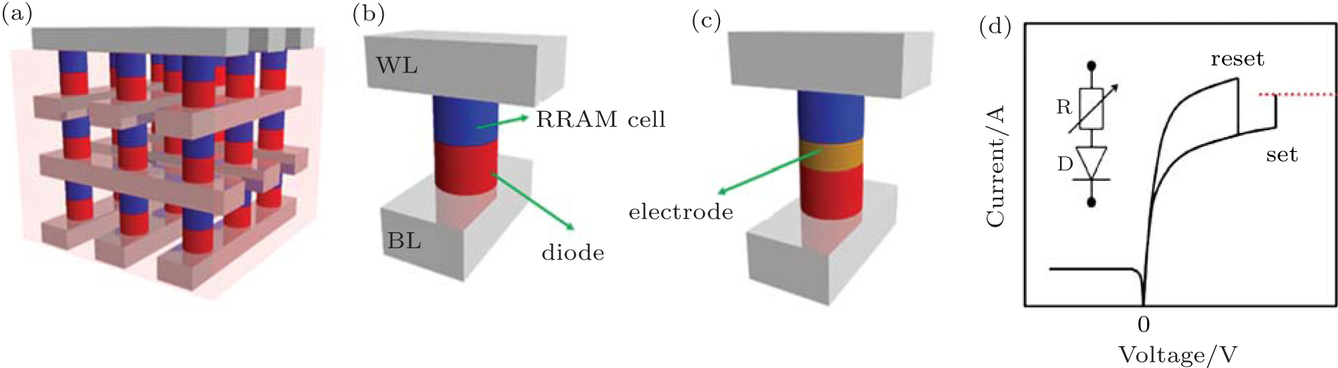 Thermal effect on endurance performance of 3-dimensional RRAM crossbar ...
