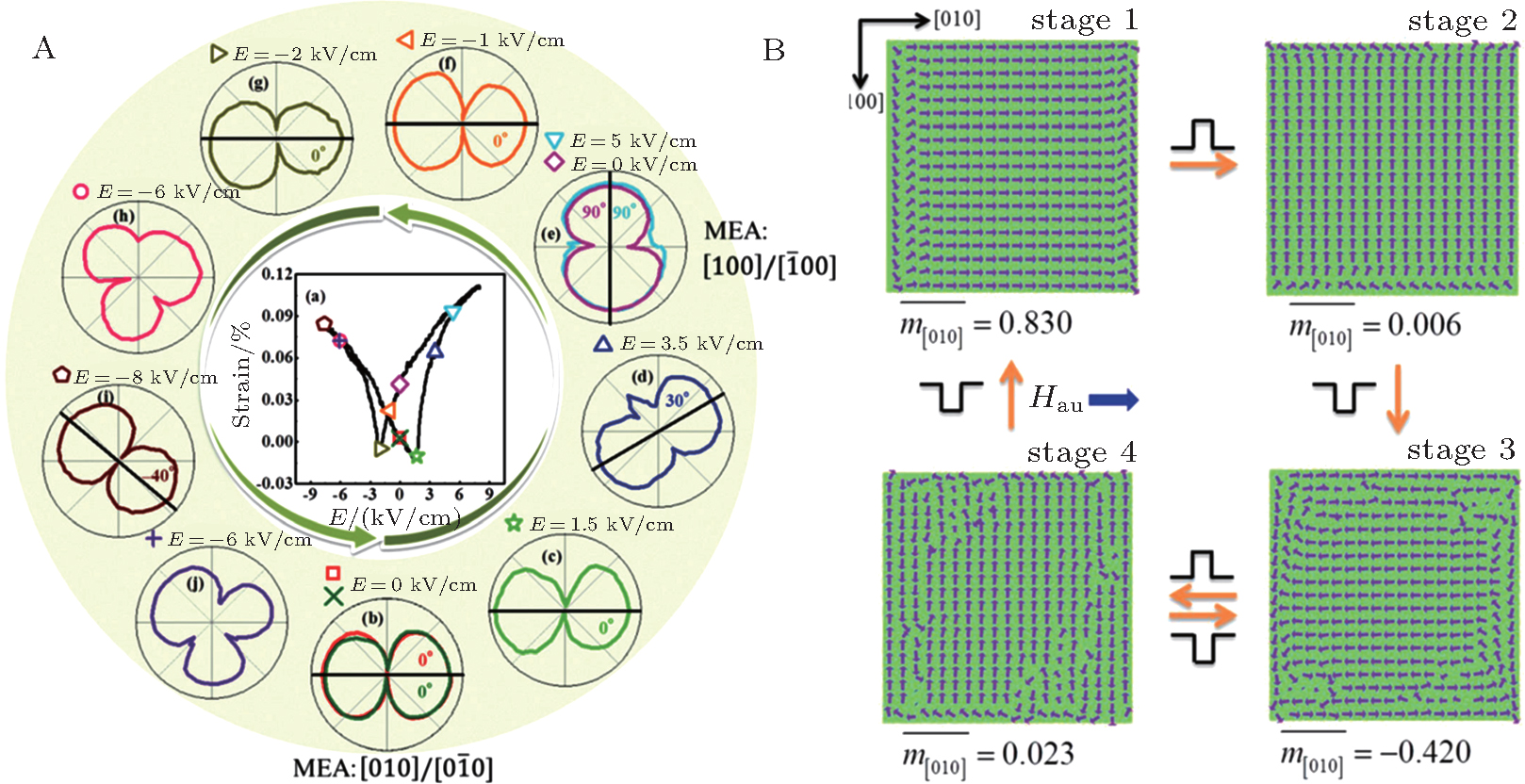 たかはし Modulation of physical properties of oxide thin films by multiple