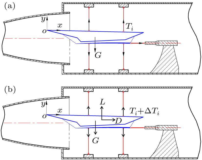 Aerodynamic measurement of a large aircraft model in hypersonic flow ...