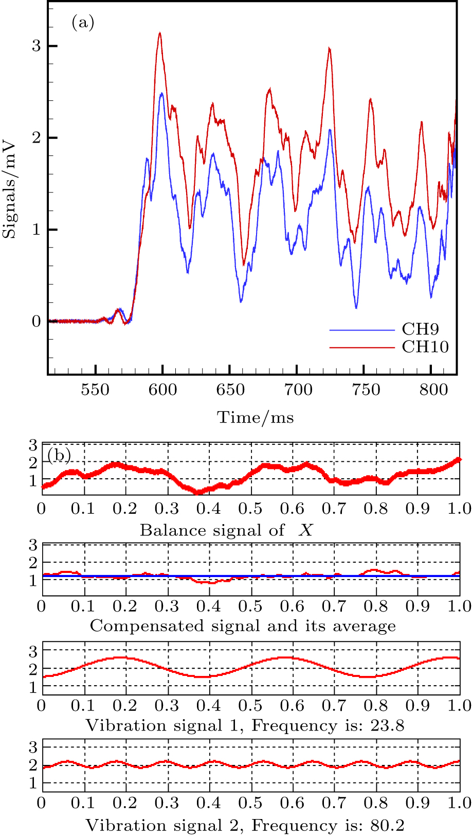 Aerodynamic measurement of a large aircraft model in hypersonic flow ...