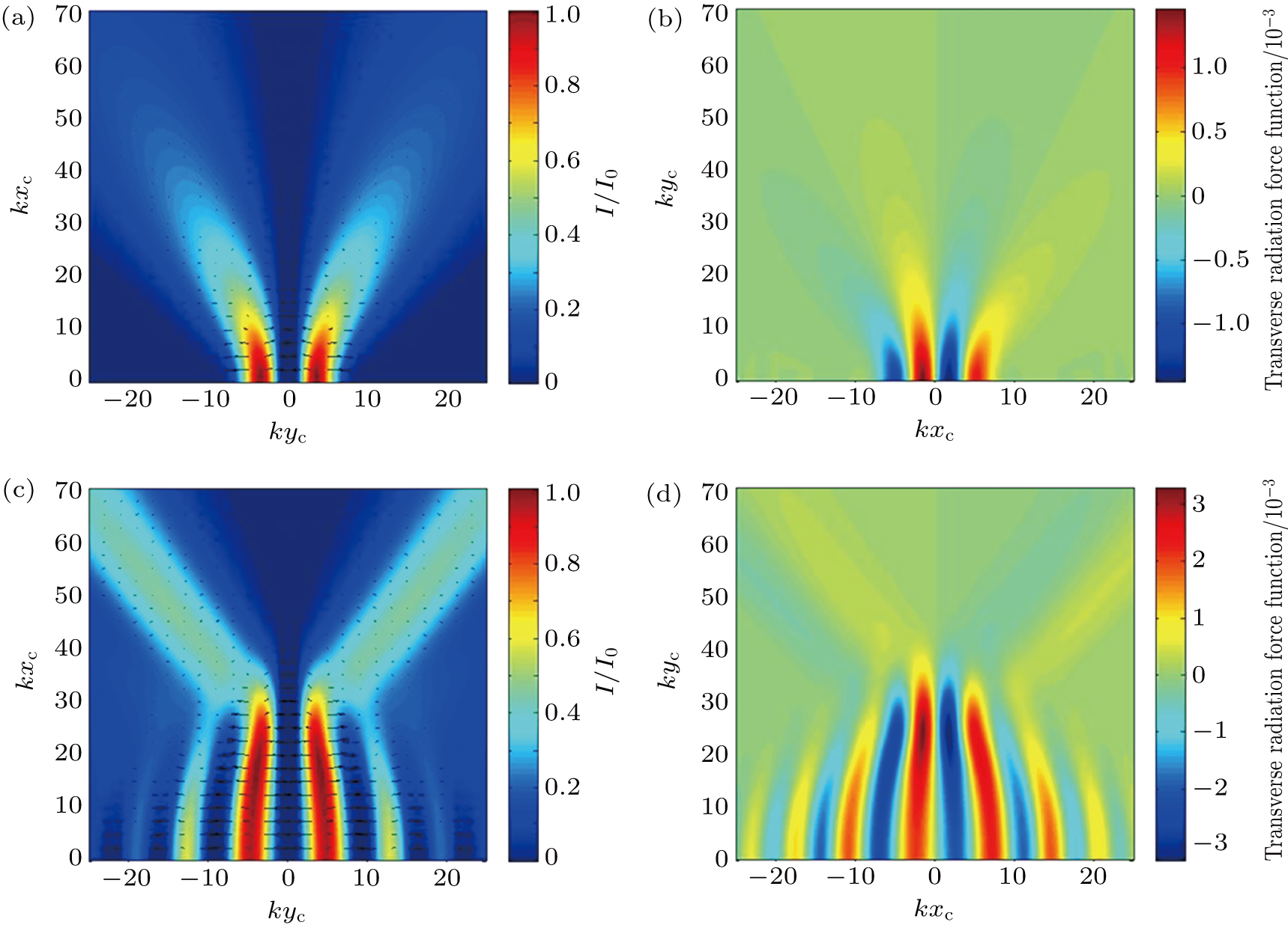 Acoustic radiation force induced by two Airy–Gaussian beams on a ...
