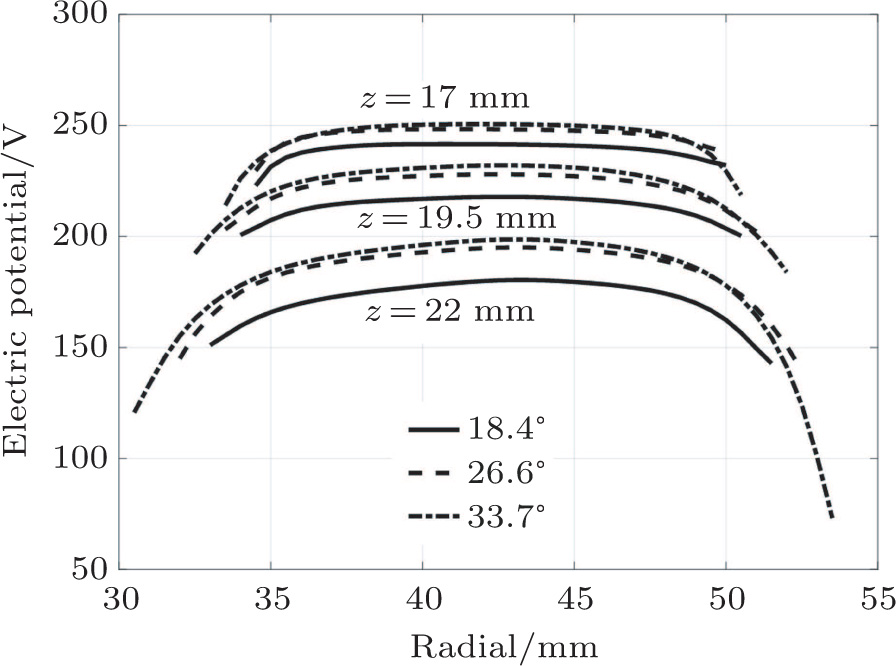 Experimental and numerical investigation of a Hall thruster with a ...