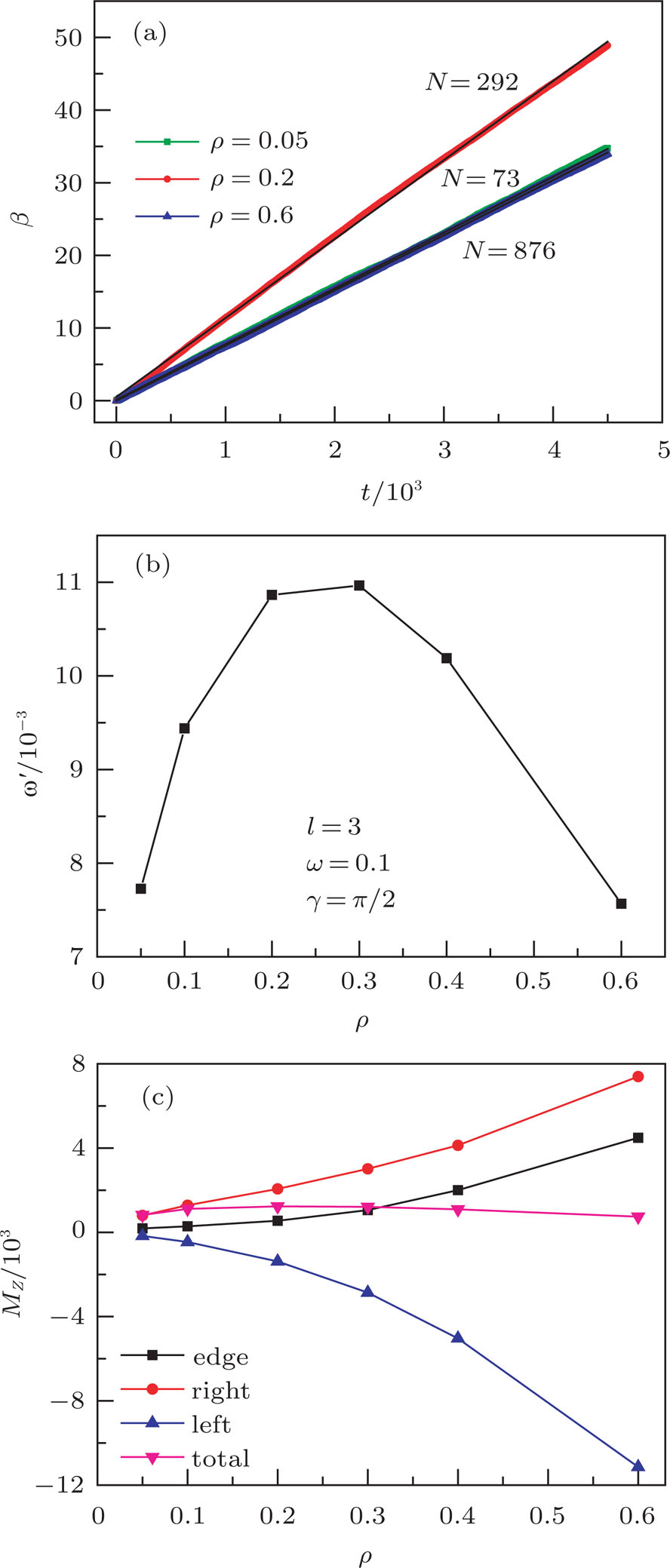 Unidirectional rotation of circles driven by chiral active particles ...