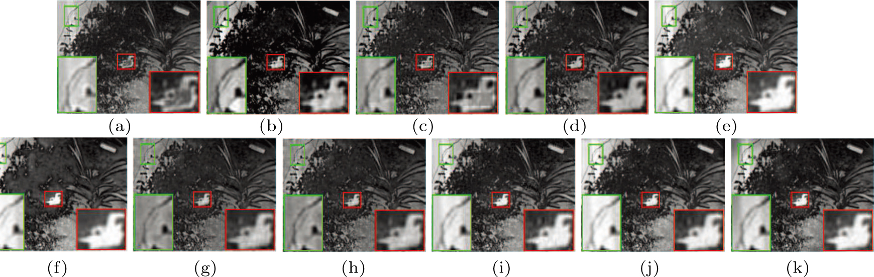 An infrared and visible image fusion method based upon multi-scale and ...