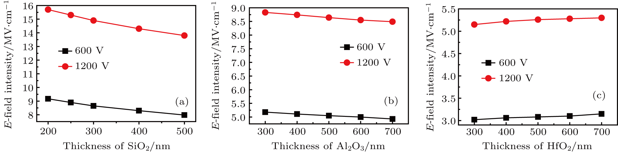 A simulation study of field plate termination in Ga2O3 Schottky barrier ...