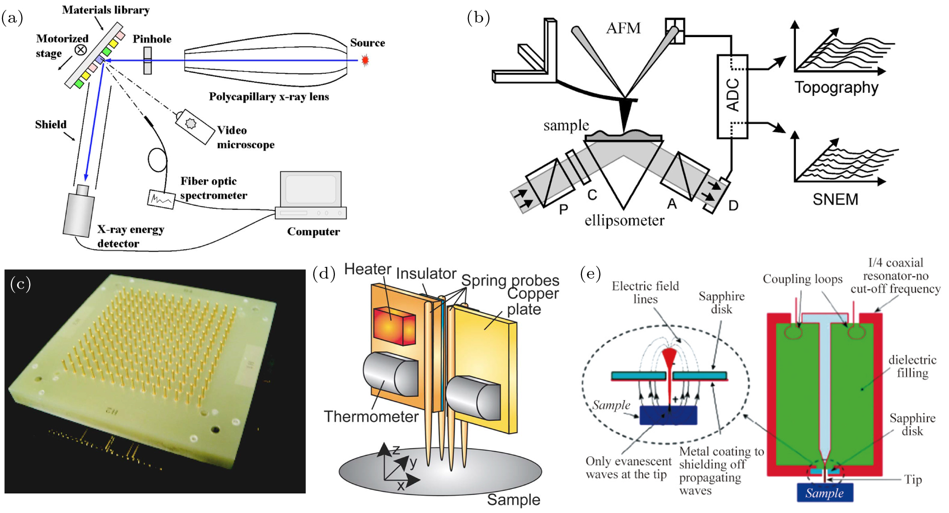 High-throughput research on superconductivity - IOPscience