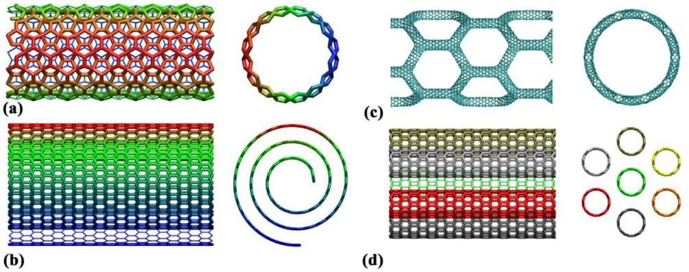 Thermal conduction of one-dimensional carbon nanomaterials and