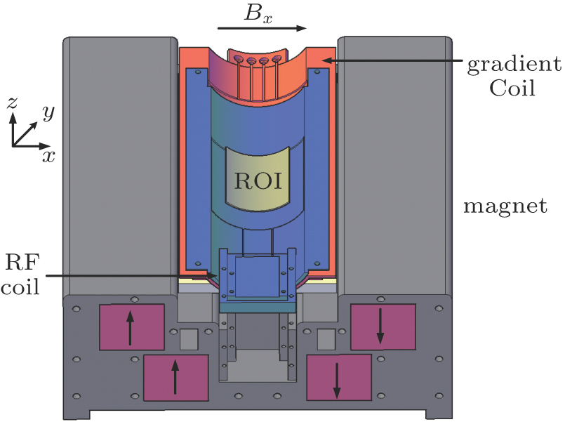 Equivalent magnetic dipole method used to design gradient coil for ...