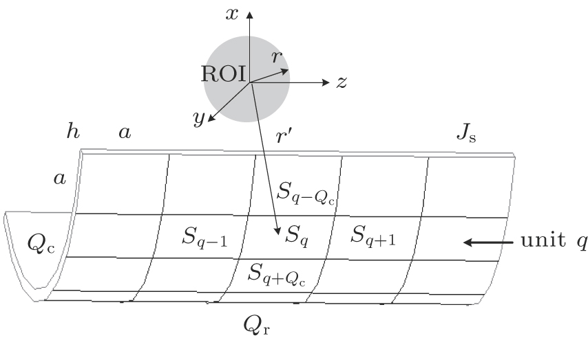 Equivalent magnetic dipole method used to design gradient coil for ...