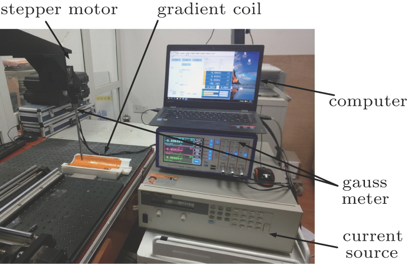 Equivalent magnetic dipole method used to design gradient coil for ...