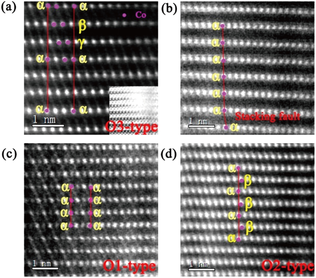 Scanning transmission electron microscopy: A review of high angle ...