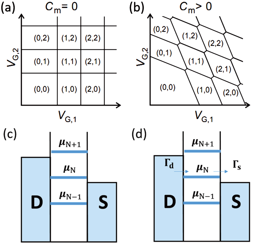 Spin manipulation in semiconductor quantum dots qubit - IOPscience