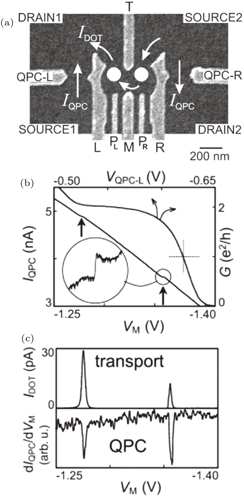 Spin manipulation in semiconductor quantum dots qubit - IOPscience