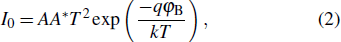 Equation (2)